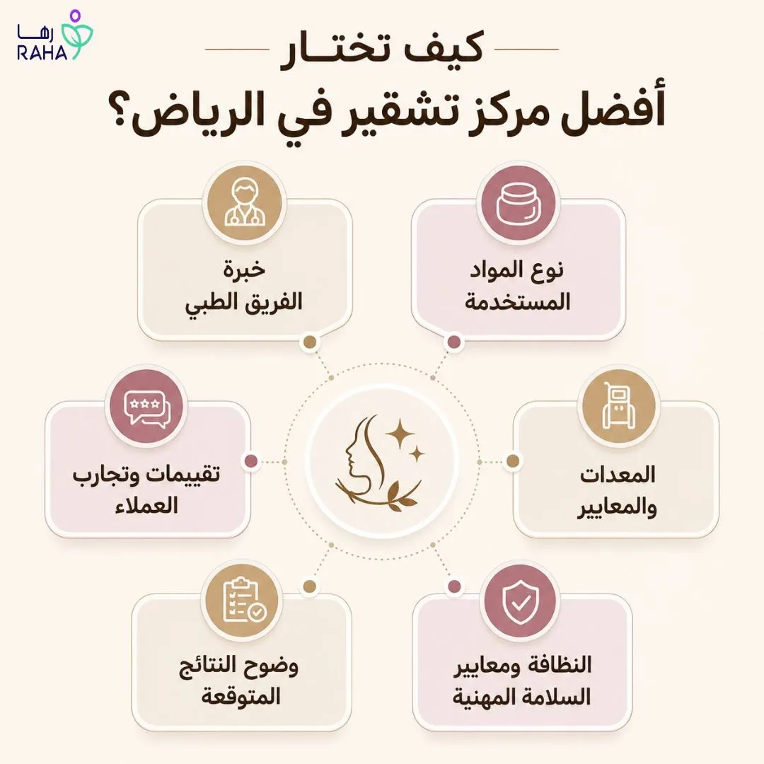  أفضل مركز تشقير في الرياض